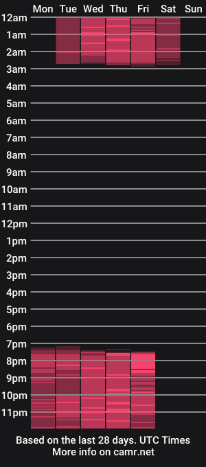 cam show schedule of natallieblue