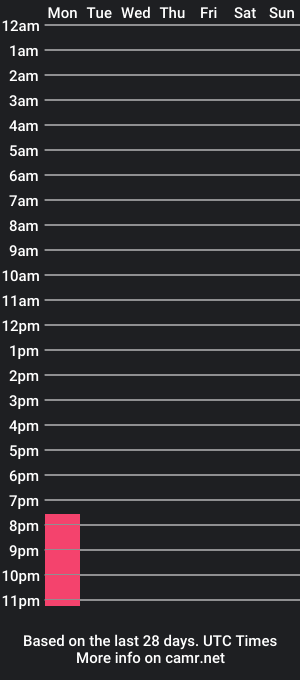 cam show schedule of nataly_belton