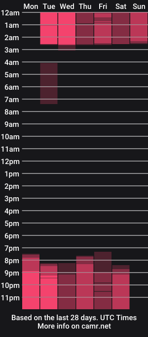 cam show schedule of nataly_clark_