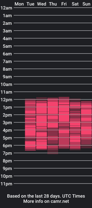 cam show schedule of nataly_cloud