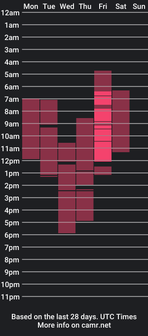 cam show schedule of nataly_hart