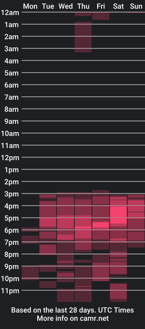 cam show schedule of nataly_sweetie_