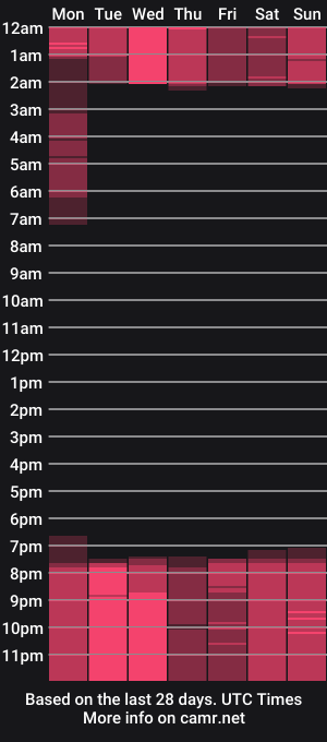 cam show schedule of nataly_velez