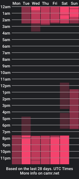 cam show schedule of natalydonati