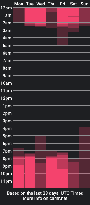 cam show schedule of natalyfuentes