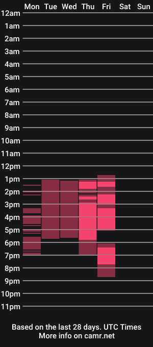 cam show schedule of natalygolden69_