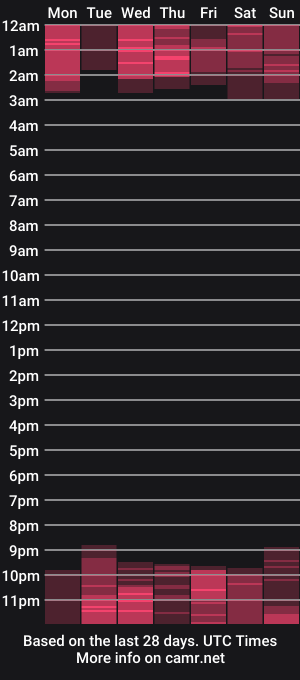 cam show schedule of natalygreww