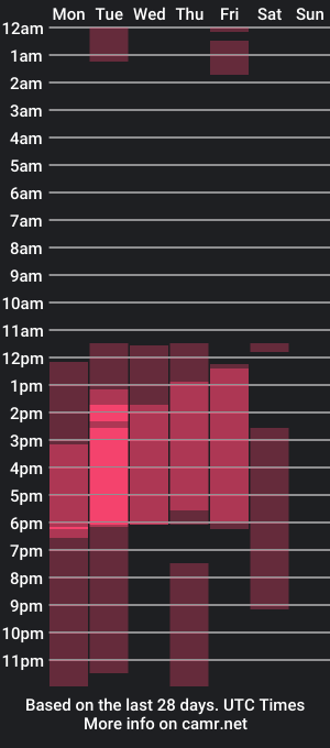 cam show schedule of natalymiler_