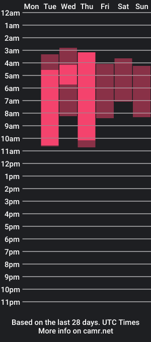 cam show schedule of natalynewman_