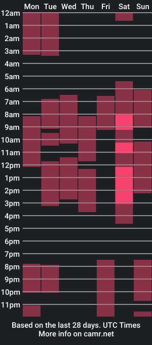 cam show schedule of natalyvaldezz