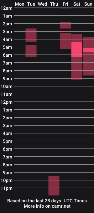 cam show schedule of natan_matters