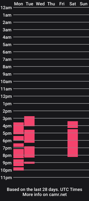 cam show schedule of natasha_185