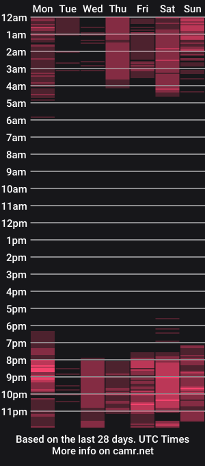 cam show schedule of natasha__sccott