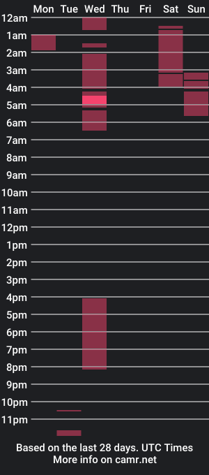 cam show schedule of natasha_and_ares