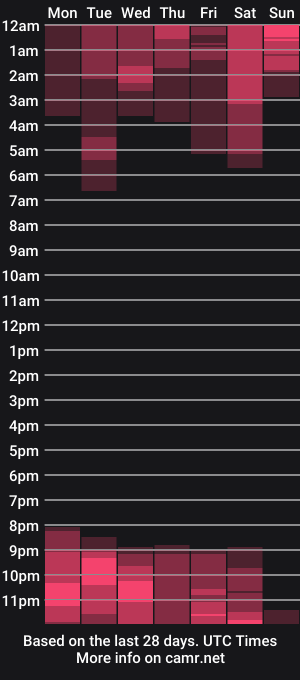 cam show schedule of natasha_bigass