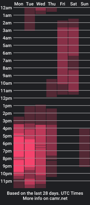 cam show schedule of natasha_cortez