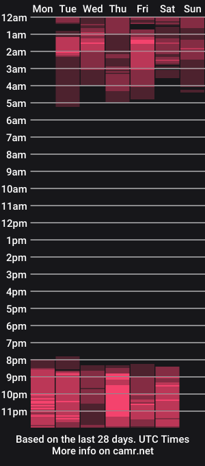 cam show schedule of natasha_delux