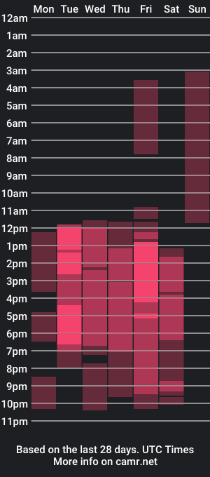 cam show schedule of natasha_dollx