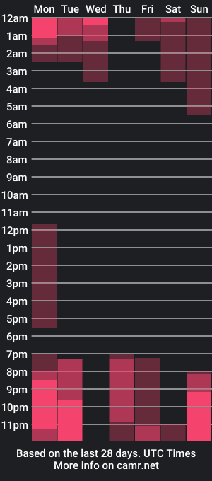 cam show schedule of natasha_hartaman