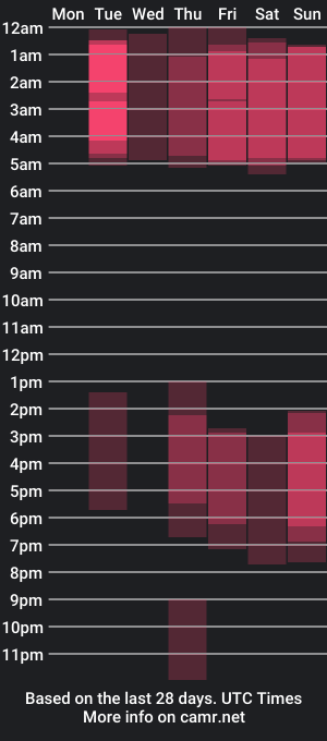 cam show schedule of natasha_jurado