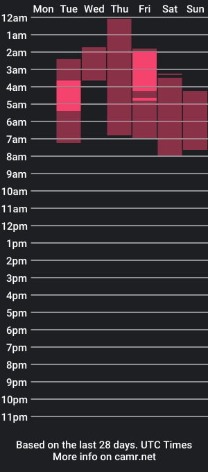 cam show schedule of natasha_mh