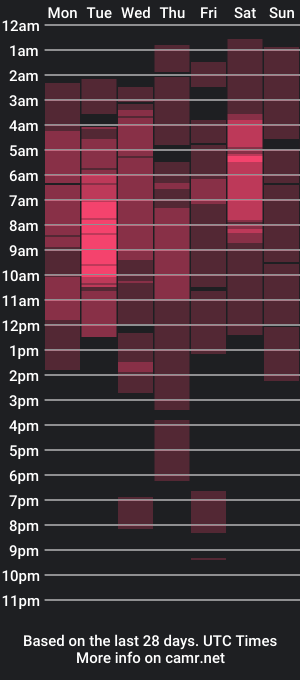 cam show schedule of natashaa2