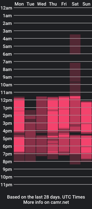 cam show schedule of natashaa_smiith_