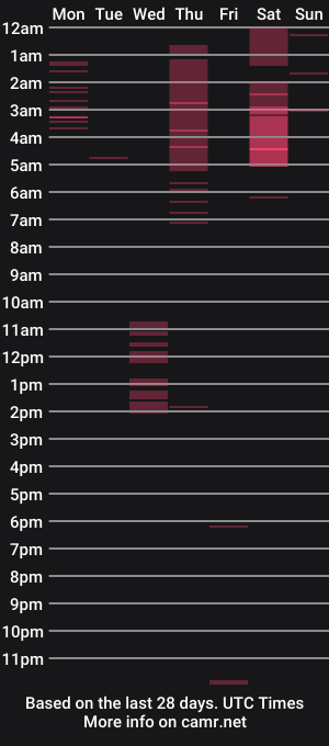 cam show schedule of natashaanurak