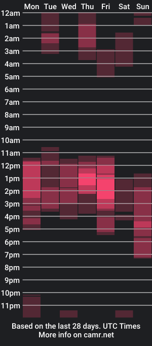 cam show schedule of natashaaxx