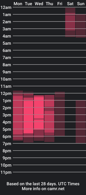 cam show schedule of natashabenetti