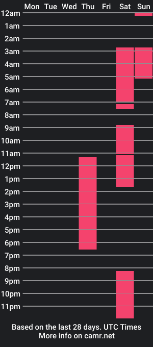 cam show schedule of natashabrants