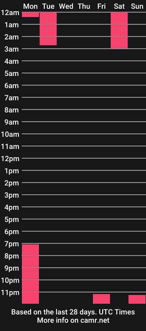 cam show schedule of natashadenisov