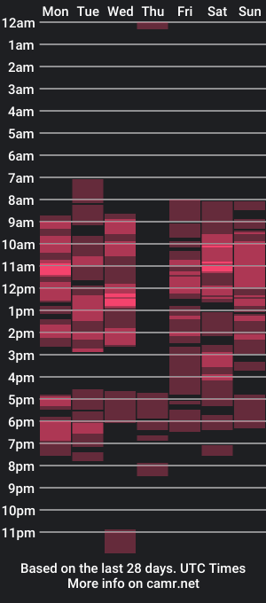 cam show schedule of natashadivyne