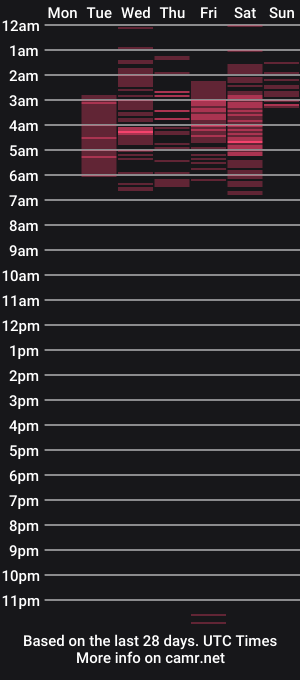 cam show schedule of natashagilvegas