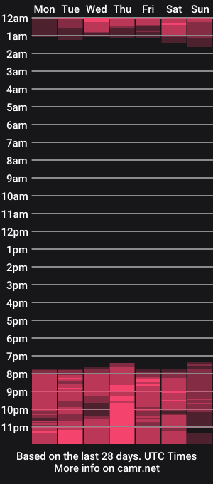 cam show schedule of natashajimenez