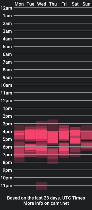 cam show schedule of natashakissess