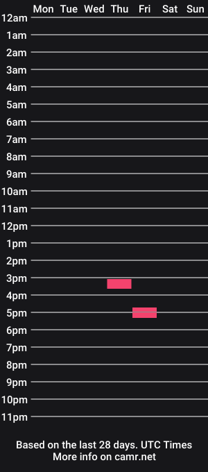 cam show schedule of natashamiles