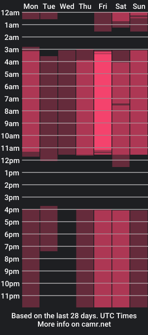 cam show schedule of natashanicoles