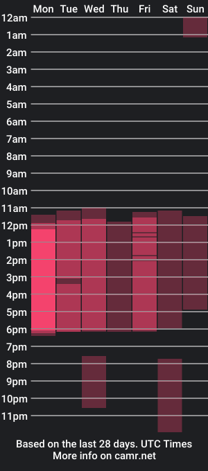 cam show schedule of natashanunes