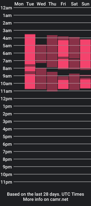 cam show schedule of natasharamos