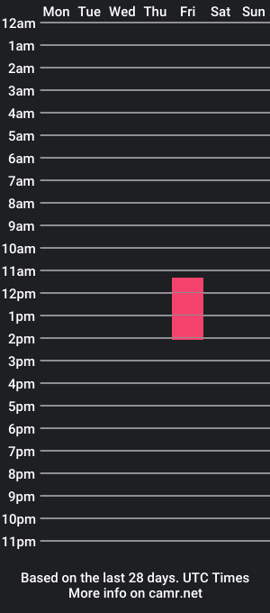 cam show schedule of natasharuso