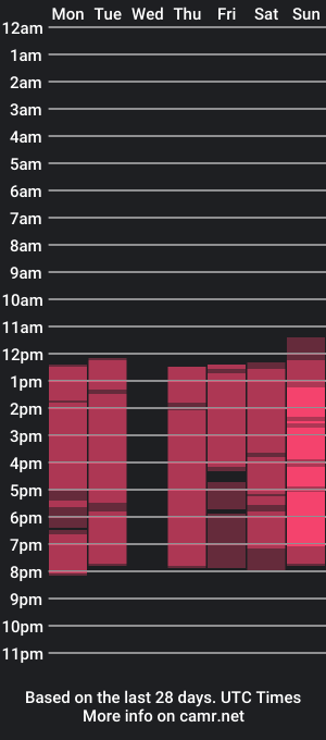 cam show schedule of natashasanz9