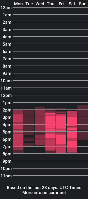 cam show schedule of natashasc