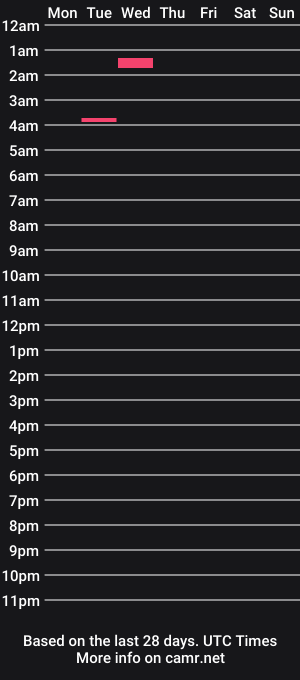 cam show schedule of natashatakumi10