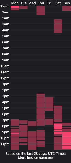 cam show schedule of natashawolf_