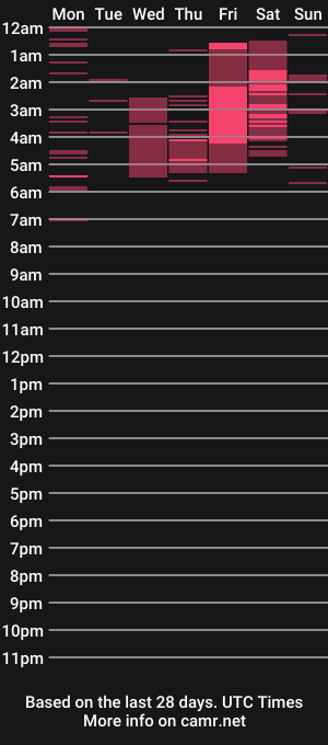 cam show schedule of natashayuu