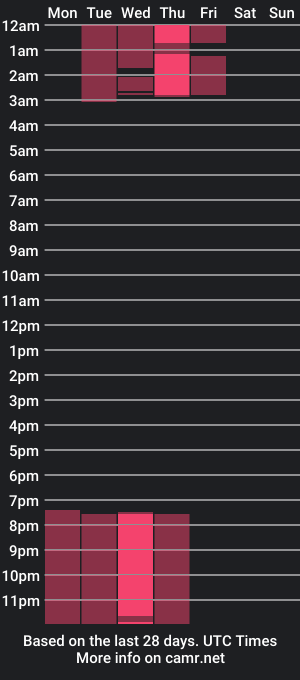 cam show schedule of natazhaqueen