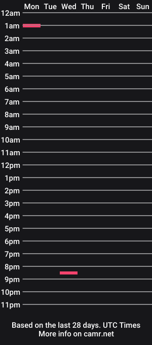 cam show schedule of natbr29443