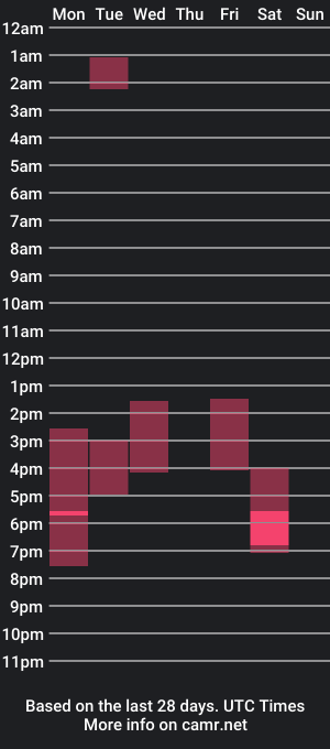 cam show schedule of nate__gianni