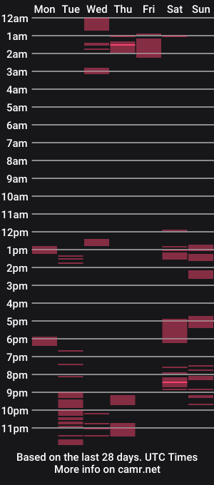 cam show schedule of nate_b99